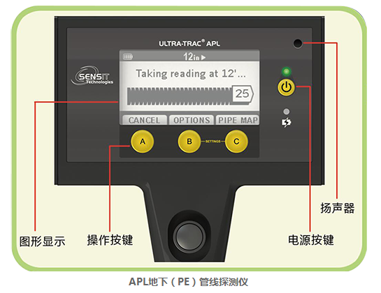 APL地下管線探測(cè)儀